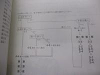 鼓のしおり  奏法/取り扱いの基礎知識