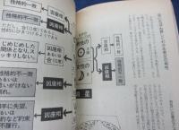 糸川英夫の細密占星術  "一億人分の一億"の運命算出法