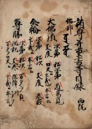 諸尊幷重書等目録 西院