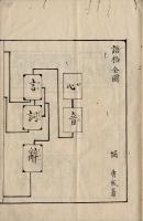 語格全図