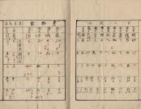 語格全図