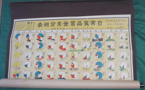祭具図式 (増田英治) / 古書 リネン堂 / 古本、中古本、古書籍の