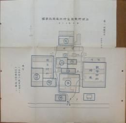 上田野戦衛生材料廠開設要図
