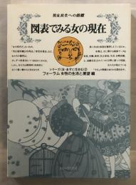 図表でみる女の現在 : 男女共生への指標