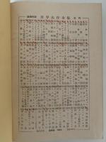 曽我兄弟物語　世界名作全集