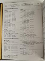 国立レニングラード・キーロフ・バレエ　1976年日本公演　プログラム