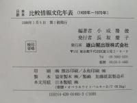 日本 欧米 比較情報文化年表　1400年〜1970年