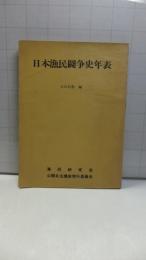 日本漁民闘争史年表