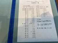 復刻雑誌＞ プロレタリア文化・コップ 帙入り 1セット(祖父江昭二編 
