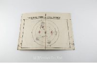 星学初歩 星学初歩附録 