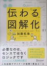 伝わる図解化