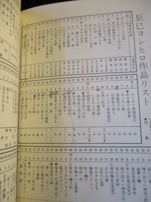 劇画大学 (辰巳ヨシヒロ) / 古本、中古本、古書籍の通販は「日本の
