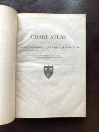 Chart Atlas of Complex Hyperbolic and Circular Functions