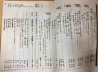 国文学　解釈と教材の研究　1988年　8月号　古井・筒井・中上・津島・龍・春樹　現代小説の方法的制覇