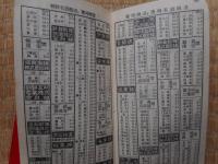 鉄道日記　大正10年