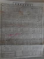 行田電話番号表　忍町商工会資料など6点にて　大正・昭和