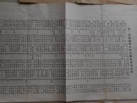 行田電話番号表　忍町商工会資料など6点にて　大正・昭和