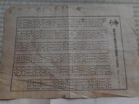 行田電話番号表　忍町商工会資料など6点にて　大正・昭和