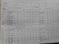第十四師管内里程表(第14師団計理部)
