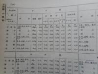 第十四師管内里程表(第14師団計理部)