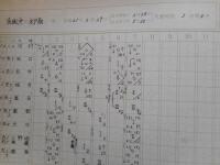 茨城県高校野球スコアブック　5冊にて