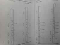 【2025年】お歳暮ギフト 尺八製作法大全 上下2冊揃(上月円山) / 古本、中古本、古書籍の その他