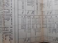 鉄道旅行図　全国温泉名物案内　特殊駅名の読み方