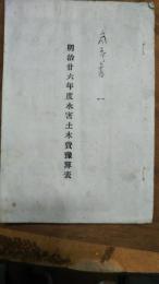 明治26年度水害土木費予算表　兵庫県