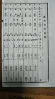 明治26年度水害土木費予算表　兵庫県