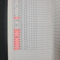 国鉄全線乗りつぶしの本　交通公社のガイドシリーズ