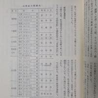 秋田県の歴史　県史シリーズ5