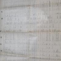 聖書の植物　別表(聖書植物一覧表)つき