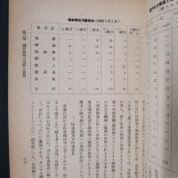 瀬戸市振興に関する調査報告
