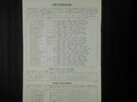 フィルムセンター 55　成瀬巳喜男監督特集