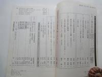 国文学 ・解釈と教材の研究（1986年10月号）特集：正岡子規・日本的近代の水路。対談・いま、子規を考える：菅野昭正×高橋英夫。他　