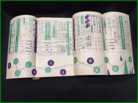 【婦人公論 昭和28年7月 産児調節の新しい道　第435号】中央公論