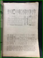 【アサヒ・スポーツ「スキー・スケート號」 昭和6年2月1日 通巻第209號】朝日新聞社