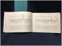 【長野県伊那中学校 第十回中卒業生 記念寫眞帳】