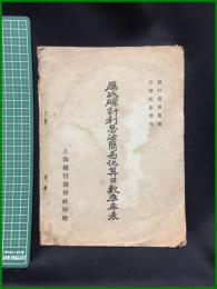 【中国書】【厲氏確計利息法簡易化算日數準率表　銀行週報第4　100號記念増刊】上海銀行週報社