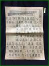【大阪朝日新聞 昭和11年2月23日 名古屋号外】【第19回総選挙 衆議院議員一覧 本社調査】