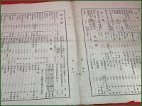 【雑誌関連】【文庫 第十九巻総目録 1種2点セット】明治35年 内外出版協会