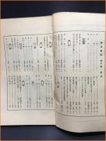 【学友会雑誌　五週年記念特集号】早稲田大学商科学友会　昭和５年