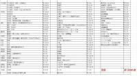 戦前　東京絵葉書　約5500枚