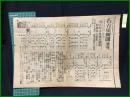 【名古屋新聞 大正10年10月28日 号外】【名古屋市会議員選挙一級開票の結果】