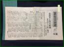 【東京日日新聞 昭和7年2月21日 号外】【当選者と開票経過】