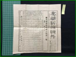 【北越新報 大正4年3月27日 号外】【本県選出代議士得票一覧】