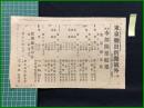 【東京朝日新聞 大正9年5月11日 第一号外】【選挙市部開票結果 東京府市部】