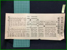 【東京朝日新聞 大正4年3月26日 第二号外】【東京市選挙結果】