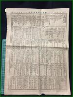 【郵便報知新聞 明治24年1月30日 付録】【上院会議　廿九日午前十一時】