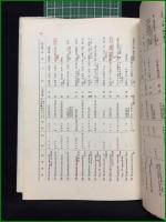 【アユルヴェーダ ー古代インド医学と薬草ー 伊藤和洋】楽游書房